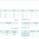 반포중학교 이미지