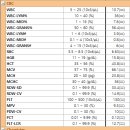 행신동물의료센터 이미지