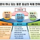 대박!! 개봉박두!! 이안인의 잔치 한마당!! 총동문 체육대회 이미지