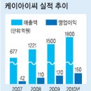 제가 보유중인 주식(케이아이씨)입니다. 이미지