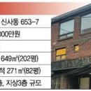 기업은행 등 건물 이미지