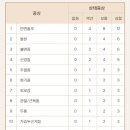 서신약국 이미지