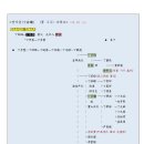 광주정씨 - 혼맥과 지인 - -- 조선 전기 혼맥 - 사위, 외손 가계도 - 수정 파일 (32) 나주정씨 정약용 이미지