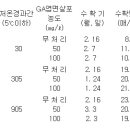 곰취 재배방법 이미지