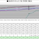 (주)선민건설