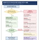 폭염에 의식이 흐려지면 열사병 의심하세요! 이미지