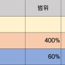 발해유통