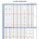 24314_세마역 이미지