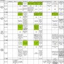 국민신용카드,국민체크카드 혜택 정리자료입니다(출처 : 뽐뿌) 이미지