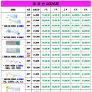 으뜸플러스 철산점 네이버블로그