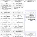 가평 청평2지구 도시개발사업