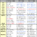 에이로드 - 고양시 일산동구 호수로 646-30 | 에이로드