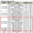 '한방에 8000가구' 동탄2신도시 잘 팔릴까? 이미지