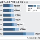 탄소섬유 관련주 총 출동 이미지