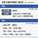 드론 조종 이미지