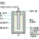 건전지와 충전지의 차이점 이미지