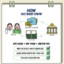 청년도약계좌 A to Z (가입 방법, 자격 조건, 금리 등) 이미지