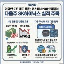 한화제약(주) GMP공장 | (4/17) 외국인 2조 매도 폭탄, 코스피 6190선 턱걸이! 다음주 SK하이닉스 실적 주목