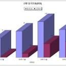 [산행 통계 (2008)] 개인별 산행횟수 (2008.9.6~12.28) 총21회 연인원 403명, 실인원 128명 이미지