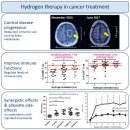 Re: 수소수(hydrogen rich water) 항산화, 항염증 효과 최신 논문들!! 이미지