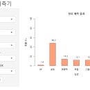 Re: 오늘의 마지막 문제. 지금 만든 나이브 베이즈 알 샤이니 화면을 쳇GPT 에게 요청해서.. 이미지