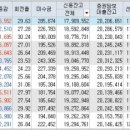 (주)오성바이오 이미지