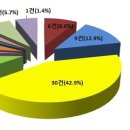 부광통상 이미지