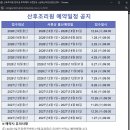 공공용 95 | 송파 공공산후조리원 예약 성공 후기 | 송파 산모건강증진센터 신청 방법·꿀팁 정리