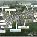 기업도시로 이미지