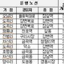 남양주 10개 노선에서 광역심야버스 운행 / 광릉내-길동 운행 23번 심야 배차간격 단축 이미지