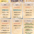 2024년 5월 13일 내일 주식 단타 종목(시가기준 1~3%) 이미지