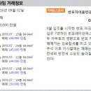 신세계단지내공인중개사사무소 이미지