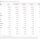 엘에스(LS)슈퍼