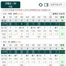 인생 첫 조인과 인생 두번째 야간라운드 이포cc