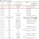 설봉주유소 이미지