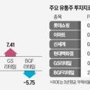 (주)LG유통
