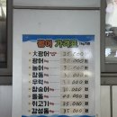 황금어수산 네이버블로그