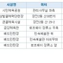 자연보호헌장기념비 이미지