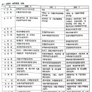 이충구사무소 이미지