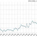 동일석유(주) 이미지