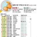 주현3농장 이미지