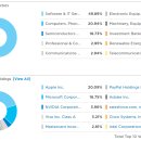 VGT, FTEC, XLK, QQQ 이미지