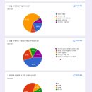 리사이클링/ 생활용품 만들기 이미지