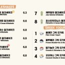파스퇴르밀크바 - 남구 삼산로 288 | 파스퇴르밀크바