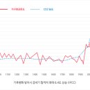 우리종합가스 네이버블로그