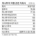 고려여행사네트워크