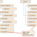 문자스트림