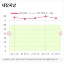 쥬비스다이어트 수원인계점 네이버블로그