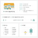 마곡10 별솔어린이집 이미지