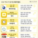 육아는 장비빨, 알아두면 유용한 ‘육아 앱’ 5가지 이미지